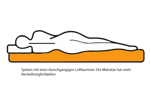 Doppel Luftbett Exclusive
